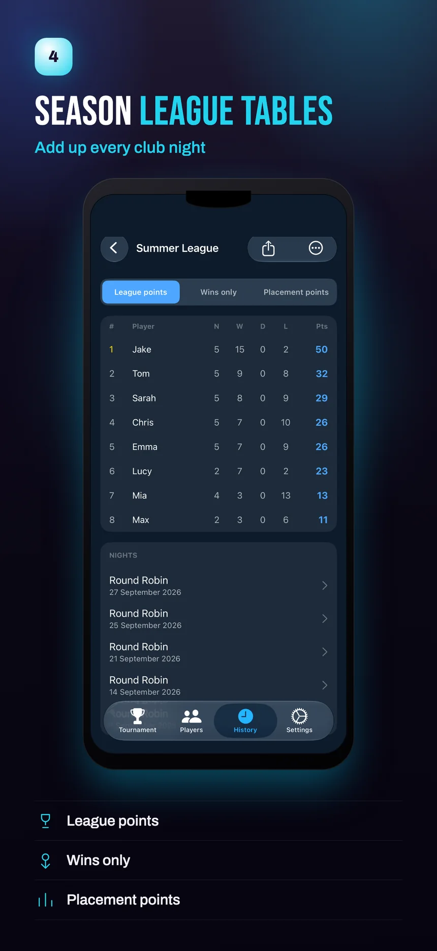 Season league tables